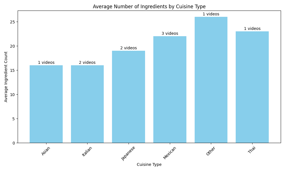 Ingredient Comparison Chart