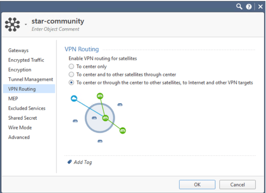 VPN routing configuration