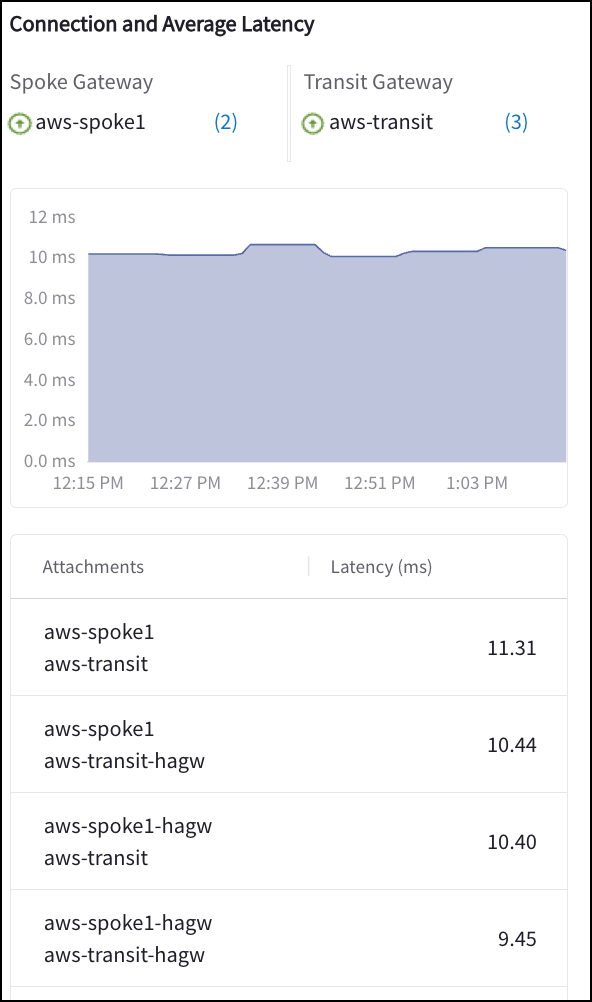 Connection and Average Latency details displayed in the right pane