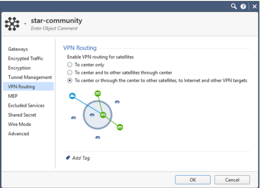 VPN routing configuration