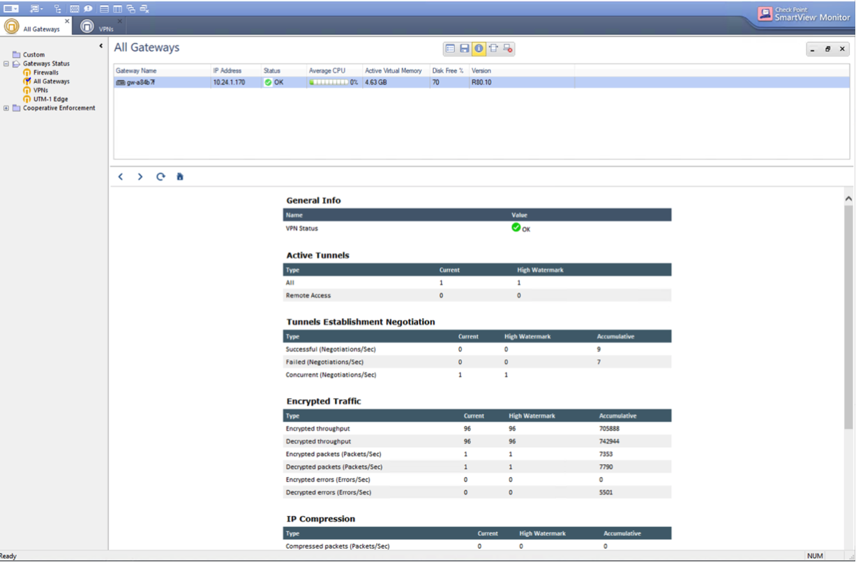 IPsec VPN tunnel details