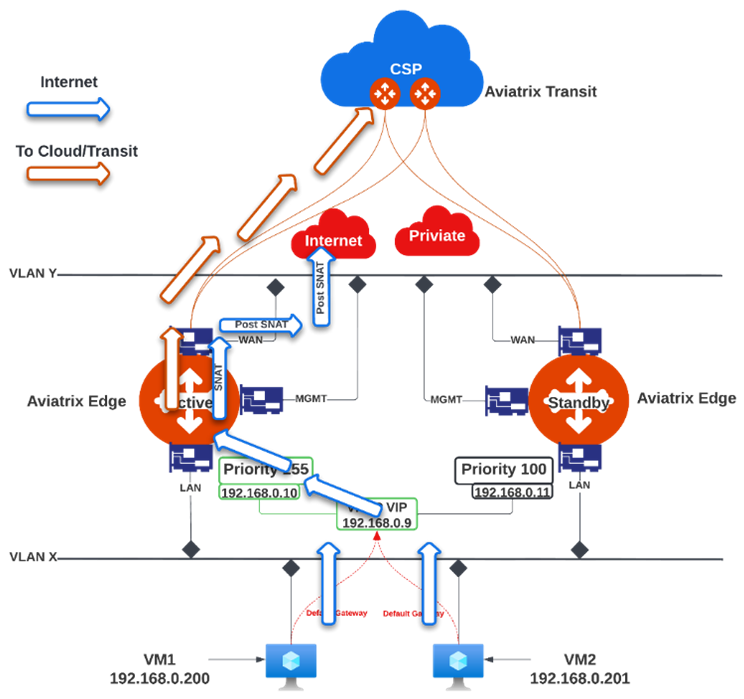 edge-local-internet-breakout