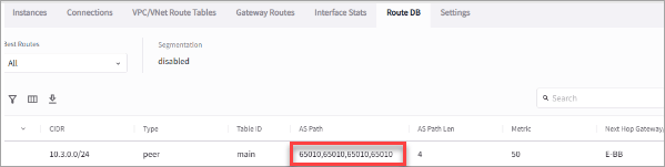 Route DB tab showing AS prepended routes
