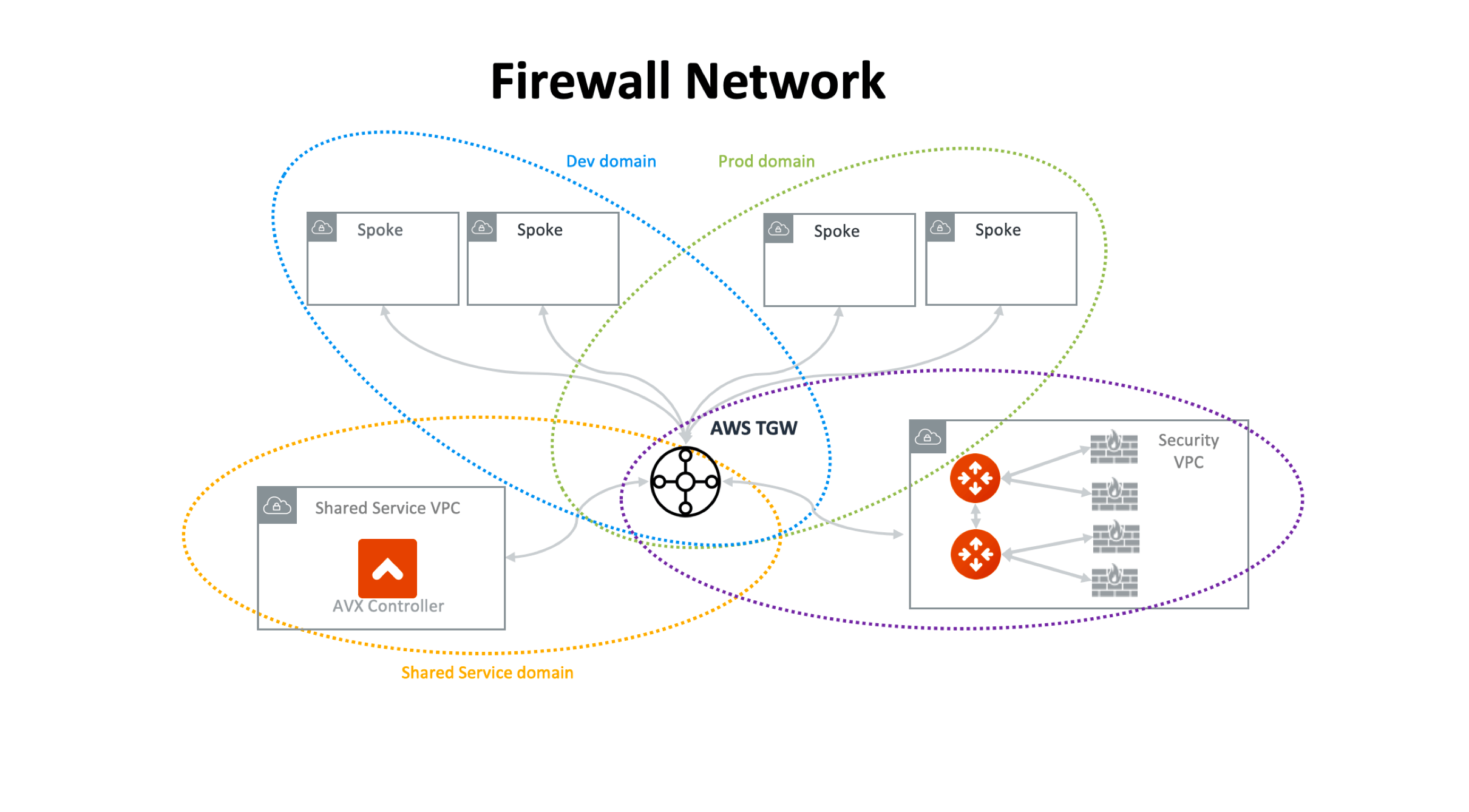 firewall_network