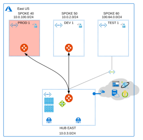 native_peering