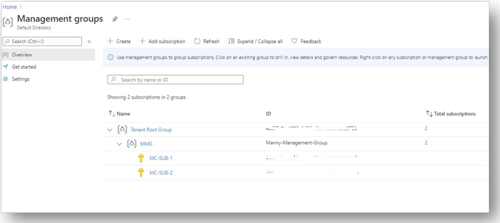 Azure portal showing Management Groups with subscriptions grouped under a Tenant Root Group