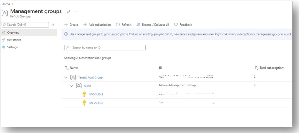 Azure portal showing Management Groups with subscriptions grouped under a Tenant Root Group