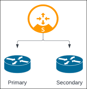 Edge BGP over LAN Peering