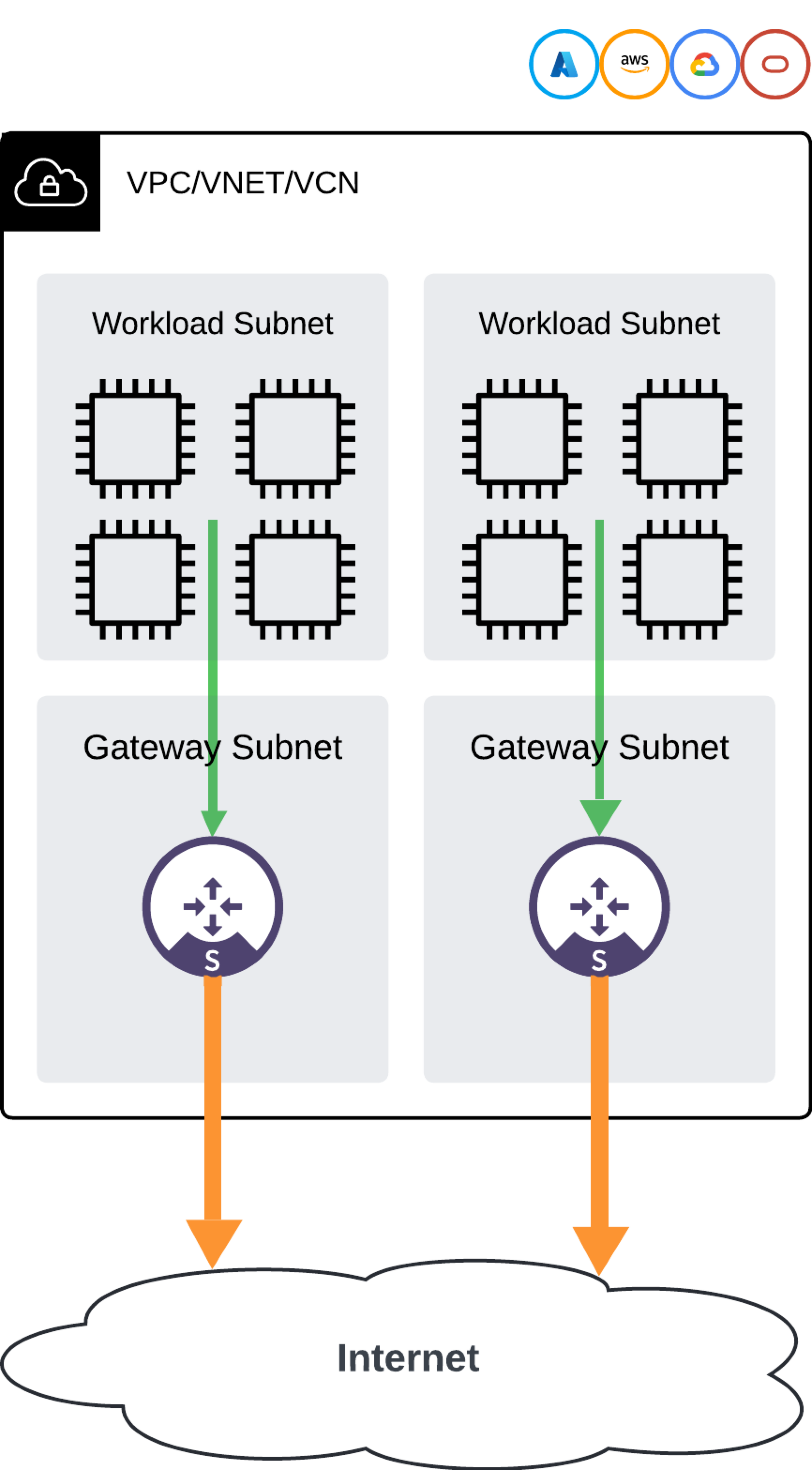 SP1-secure-egress-use-case
