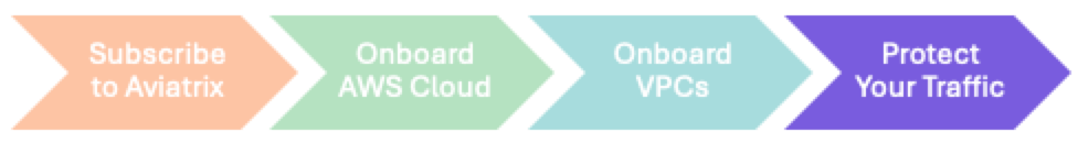 process flow secure traffic