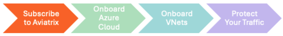process flow subscribe