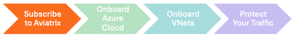 process flow subscribe