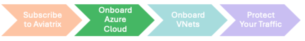 process flow onboard cloud