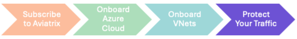 process flow secure traffic