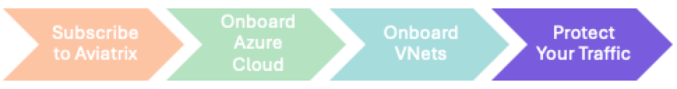 process flow secure traffic