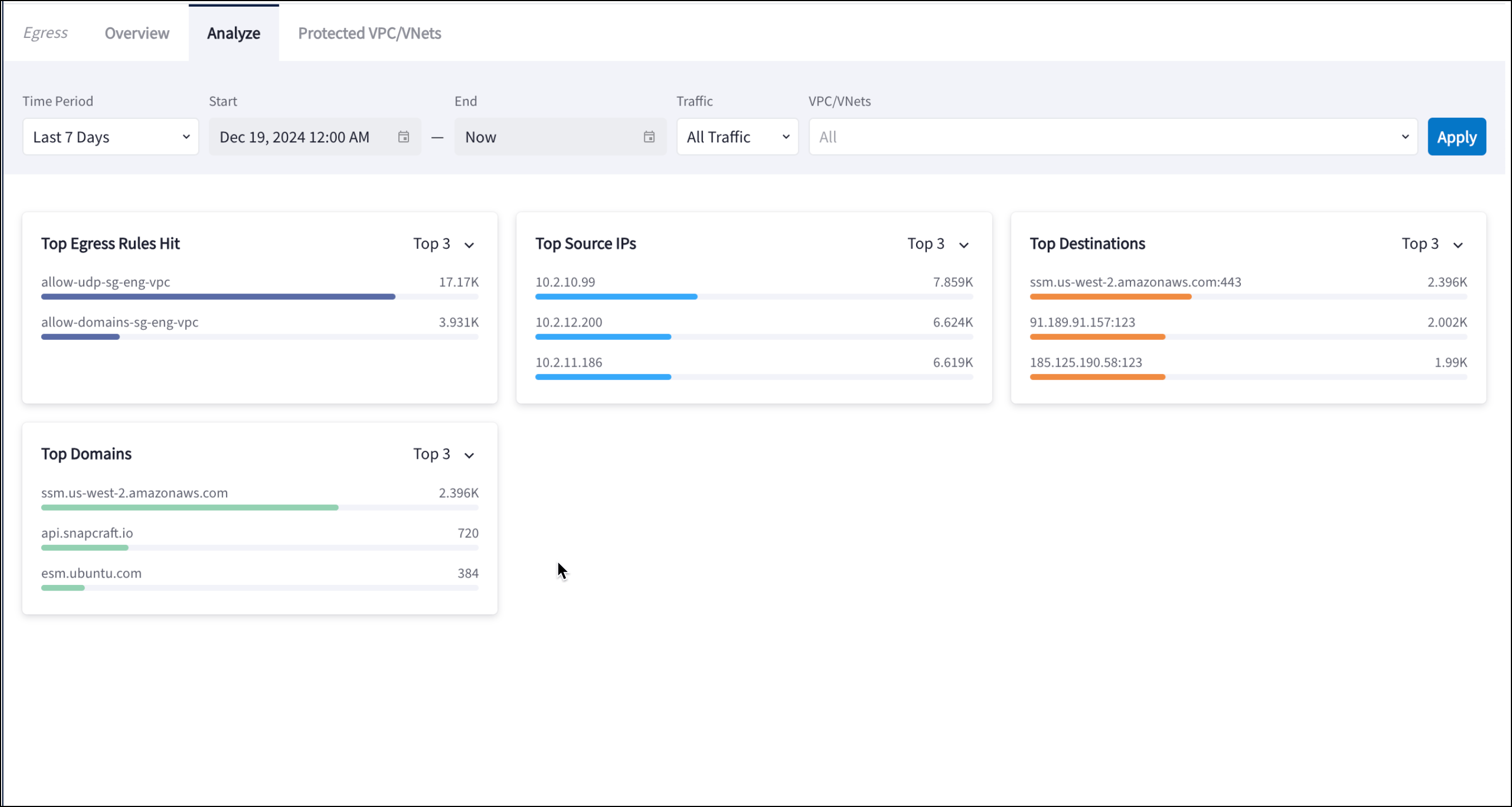 image of egress analyze tab
