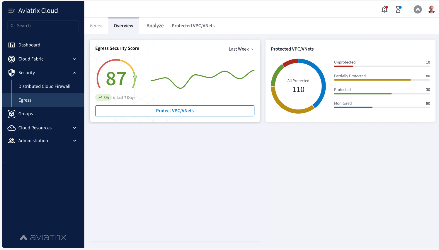 egress overview page