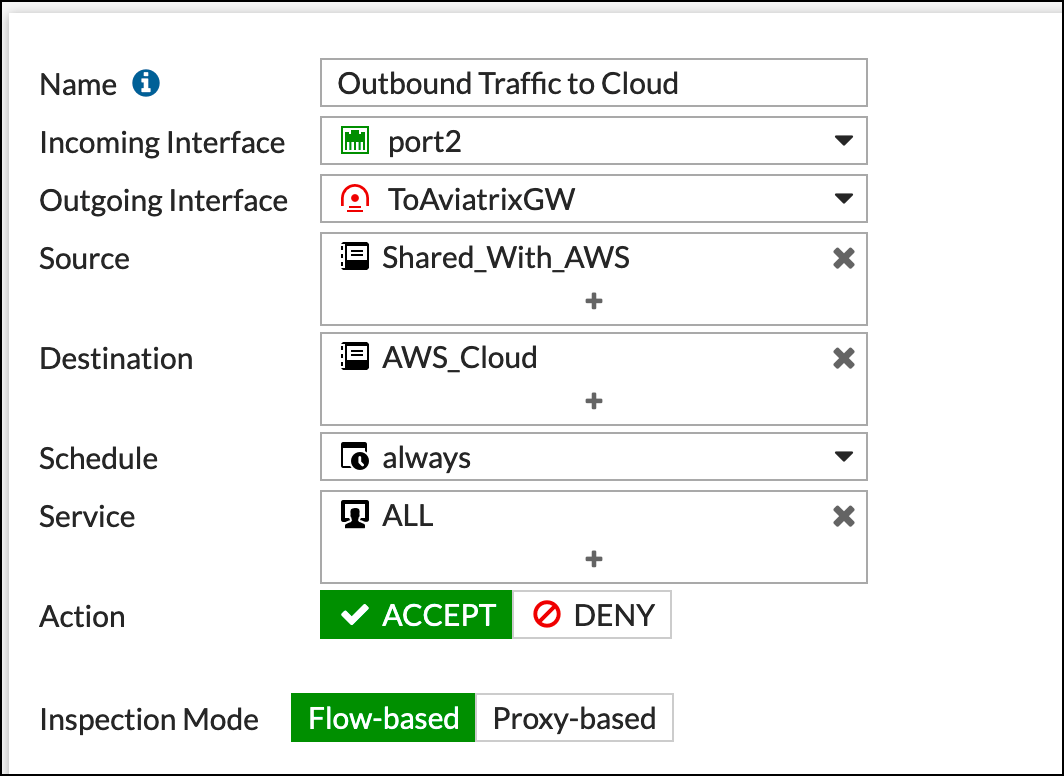 IPv4 Outbound Policy