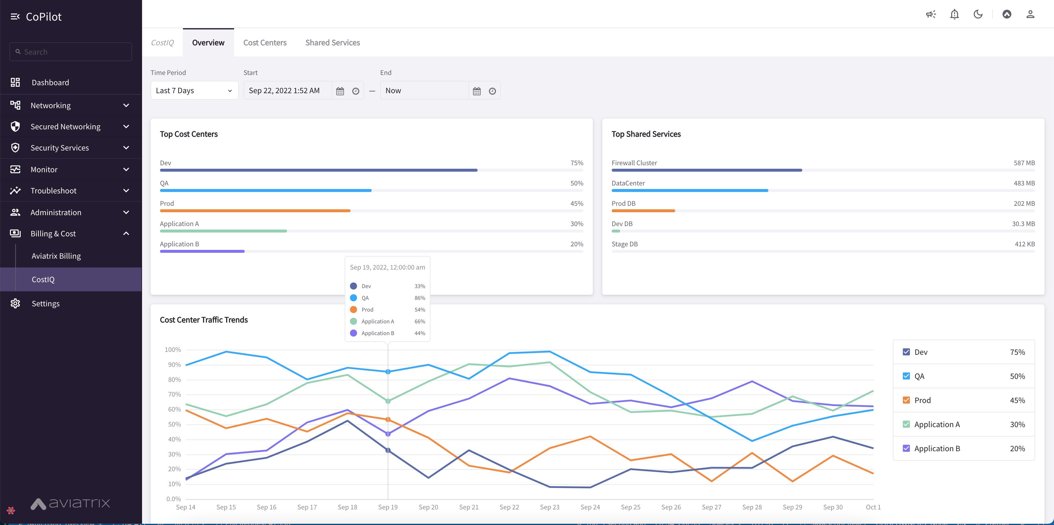 cost-overview