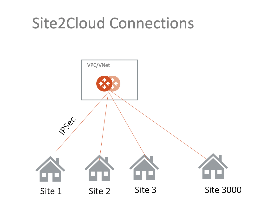site2cloud-new.png