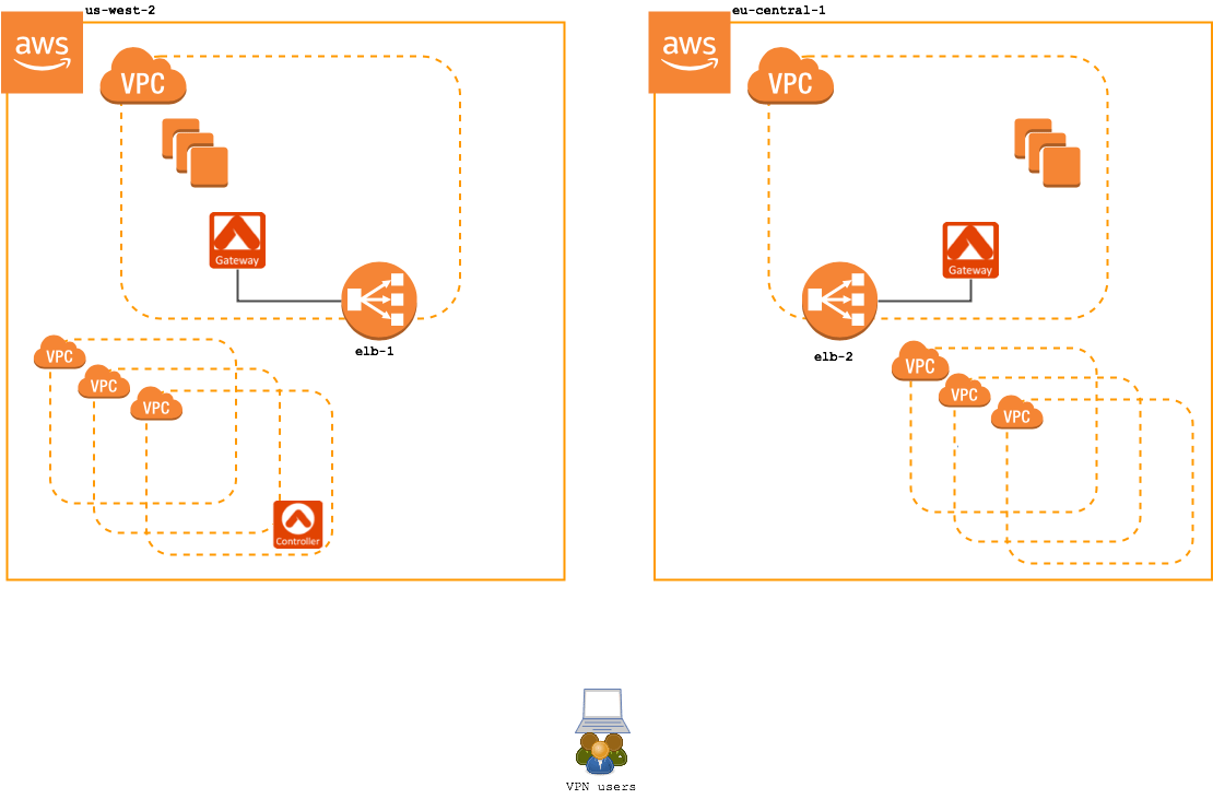 Image Architecture