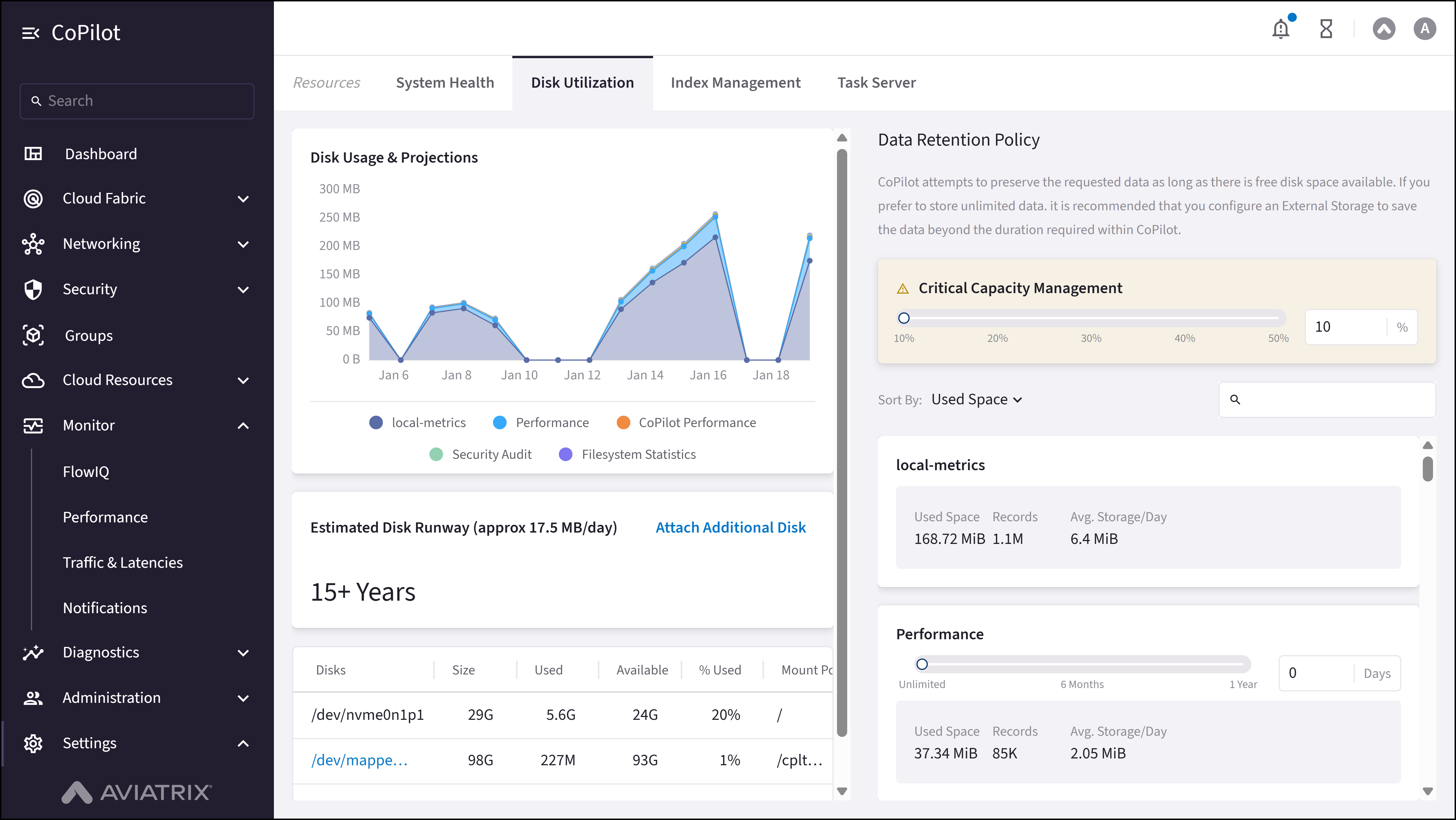Resources: Disk Utilization