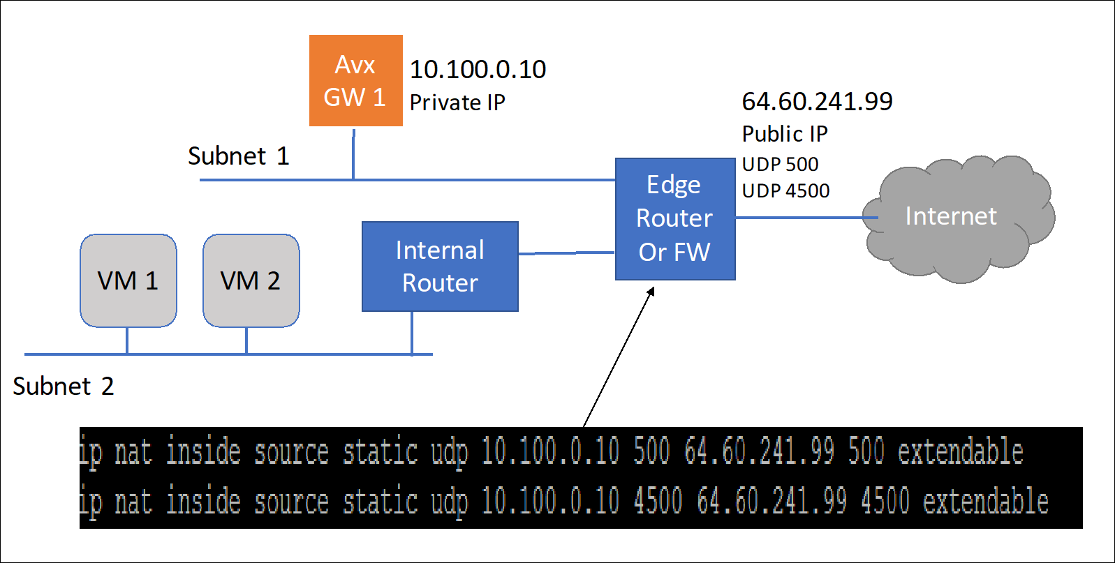 Environment Requirements Diagram 1