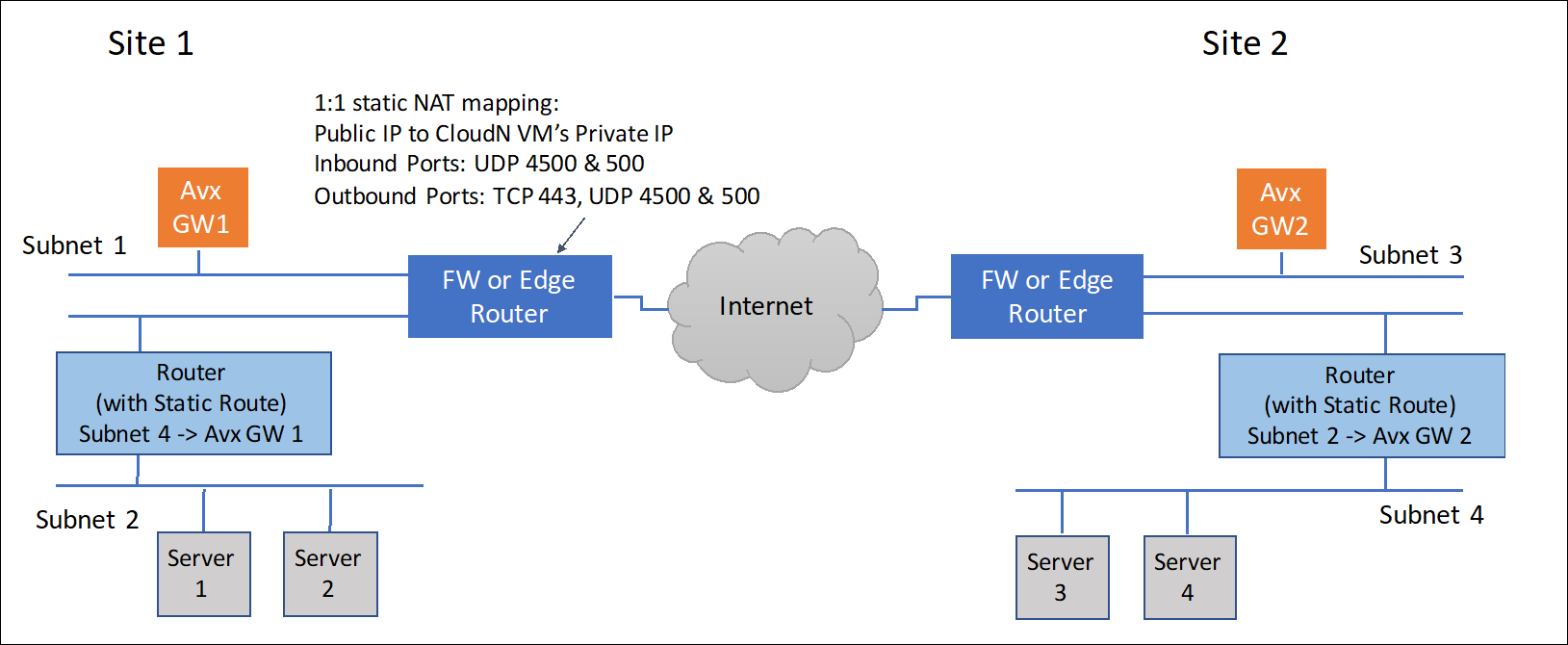 Environment Requirements Diagram 3