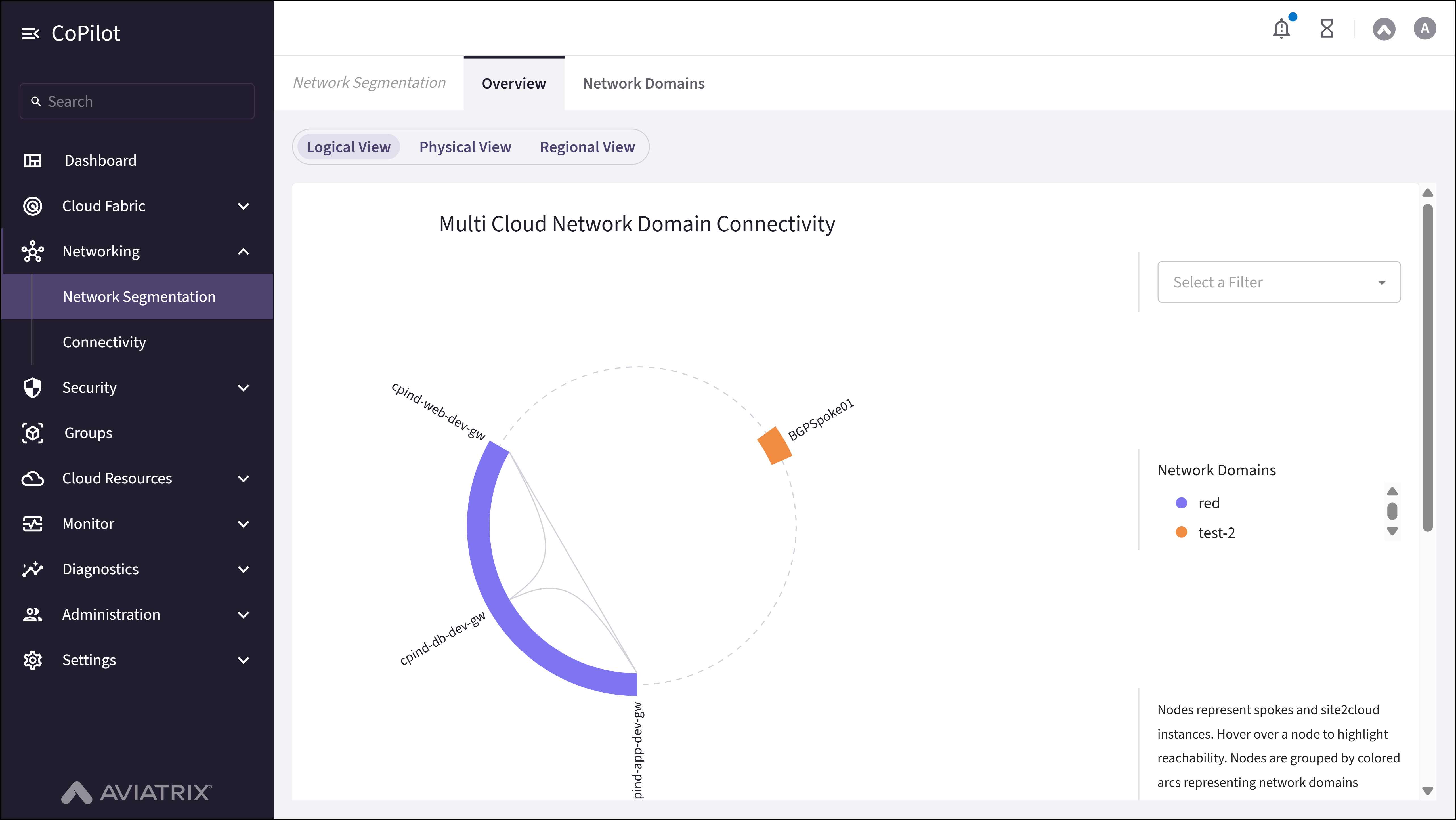Network Segmentation: Logical View