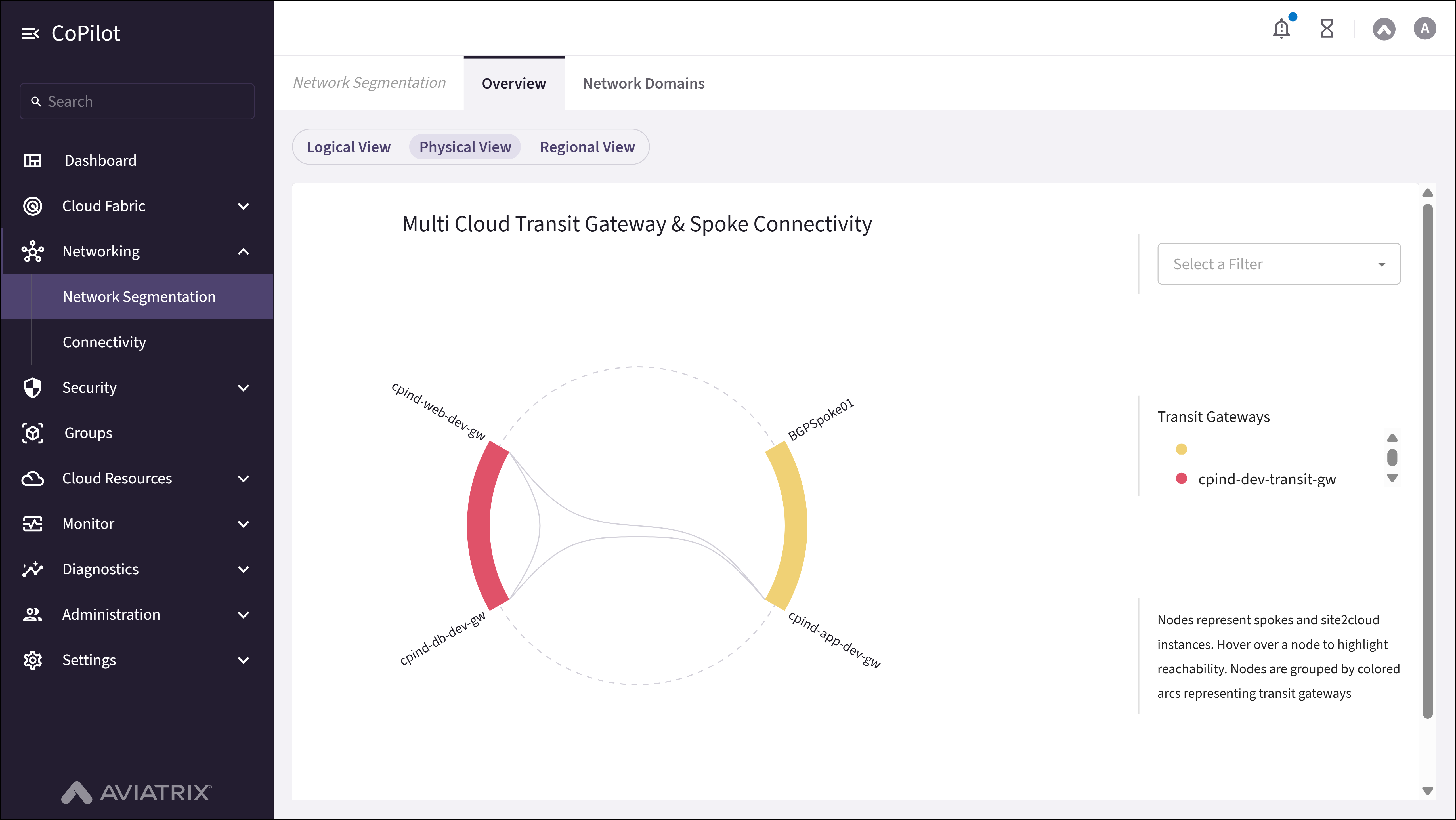 Network Segmentation: Physical View