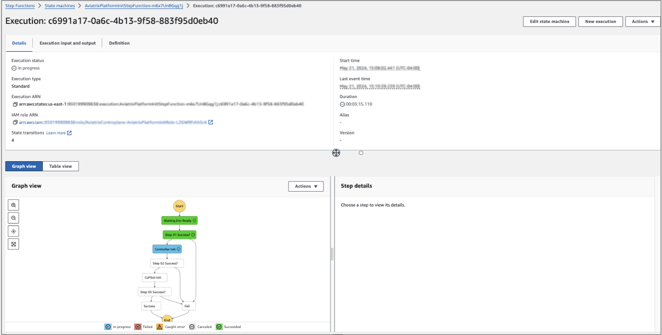 Step function progress 1
