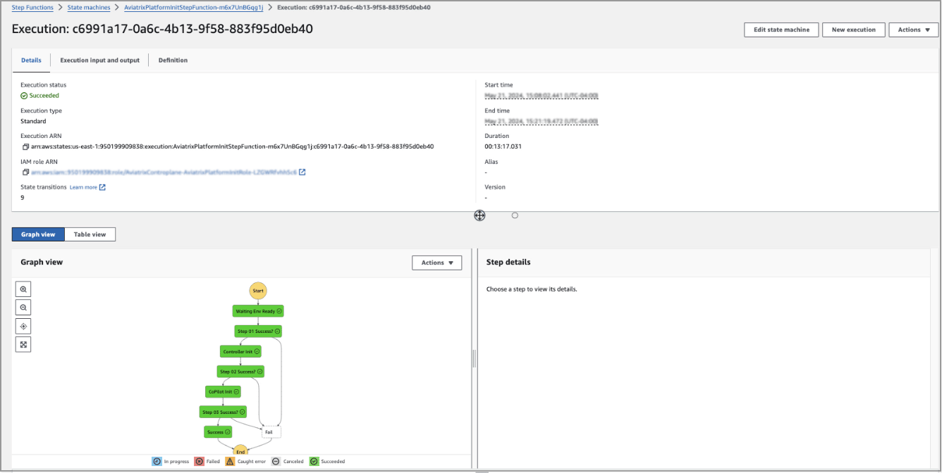 Step function progress 2