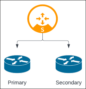 Edge BGP over LAN Peering