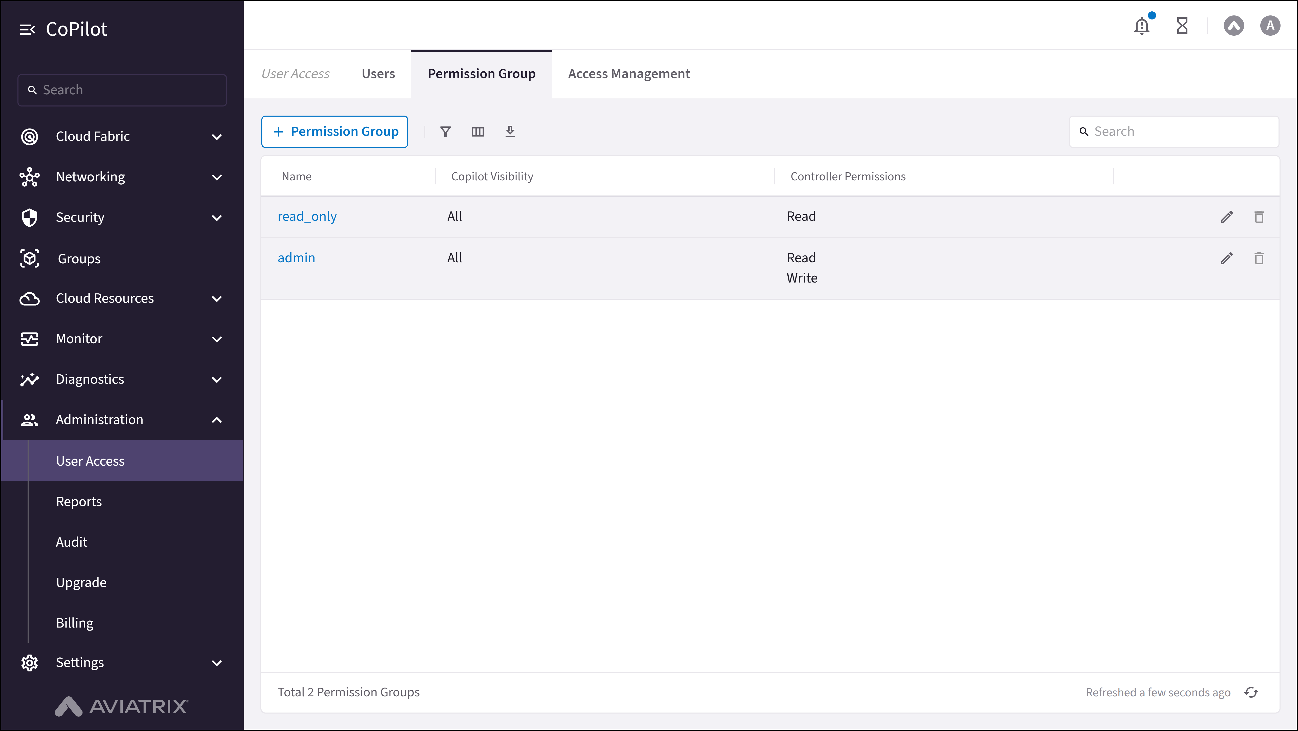 User Access: Permission Group