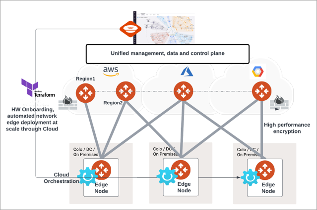 Edge on-premises design for cloud orchestration and simplified onboarding