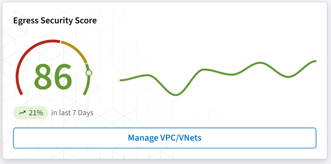 Egress Security Score Card