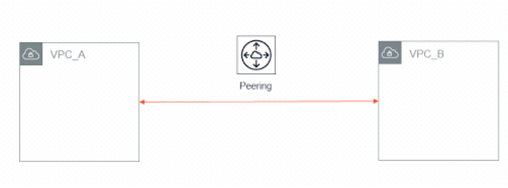 AWS VPC Peering - Two VPCs
