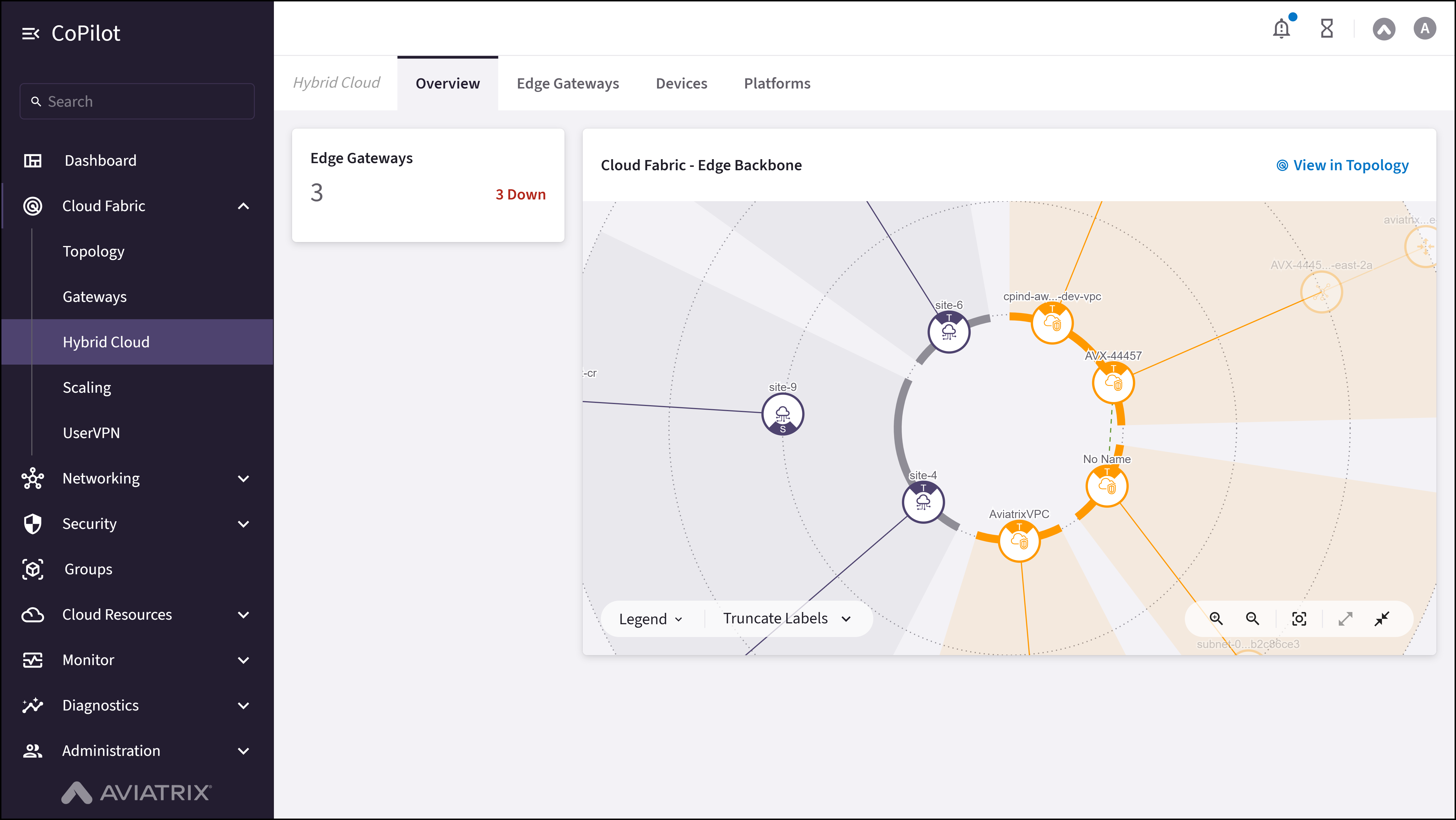 Hybrid Cloud: Overview