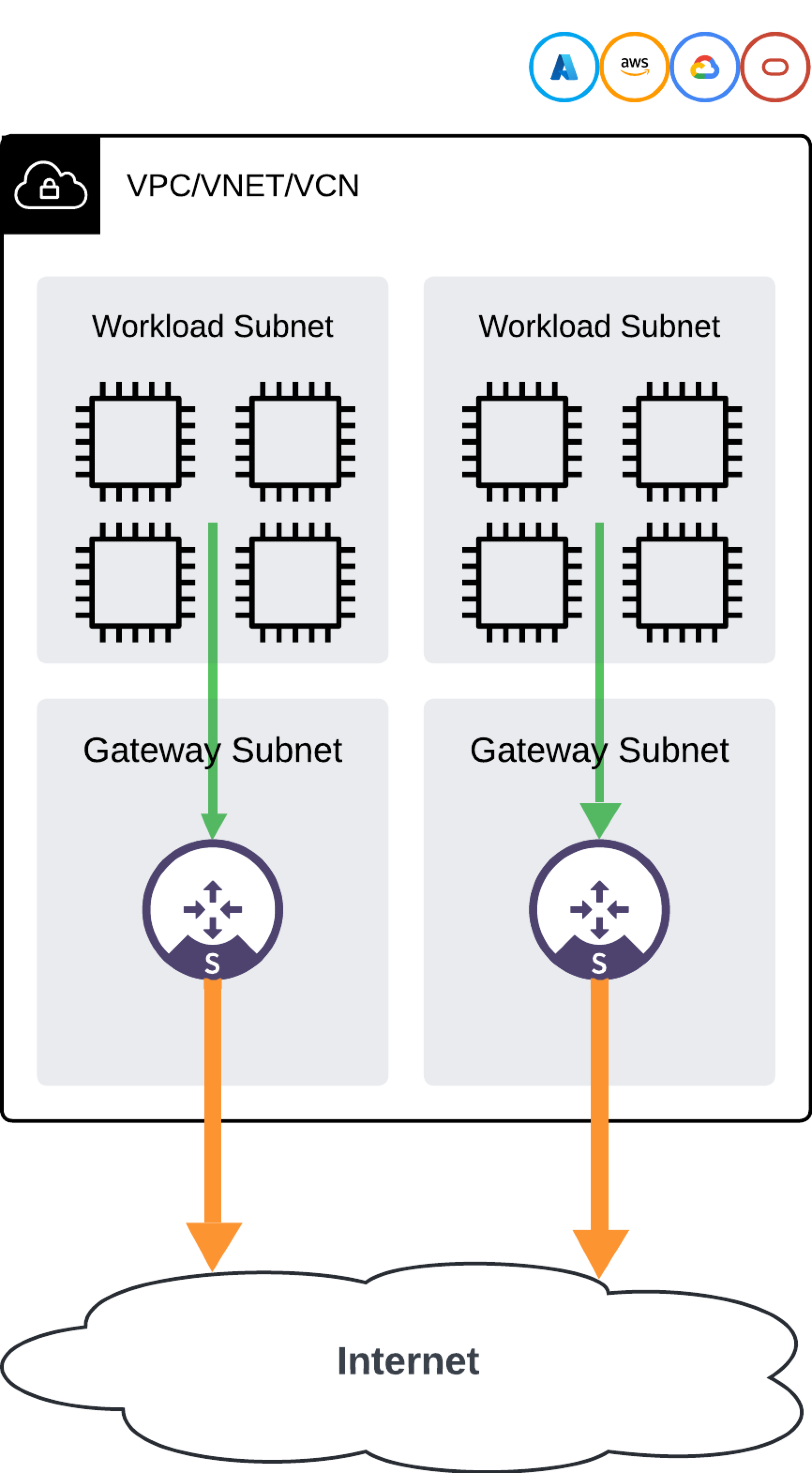 Aviatrix Cloud Firewall Secure Egress Implementation Guide - Aviatrix ...