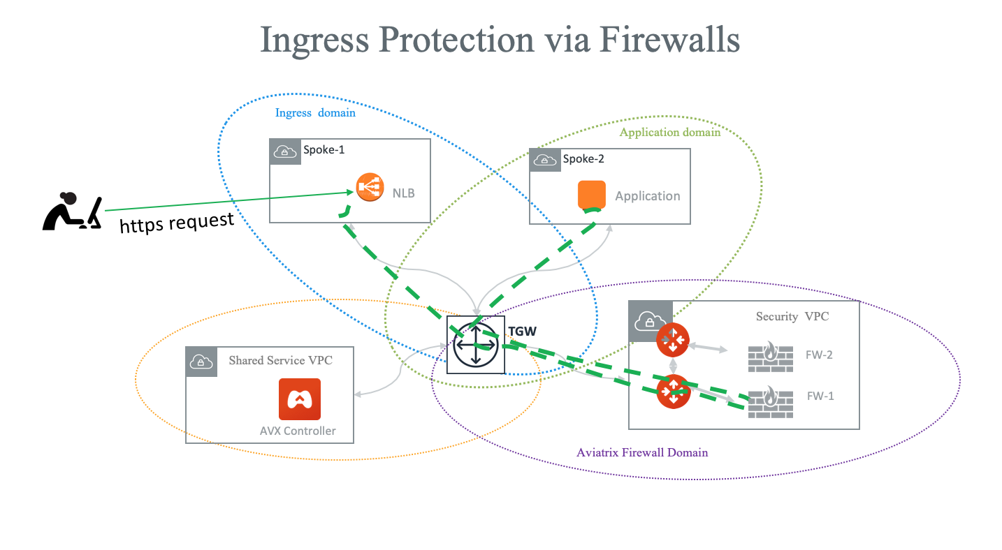 AWS Ingress Firewall Setup Solution - Aviatrix Documentation