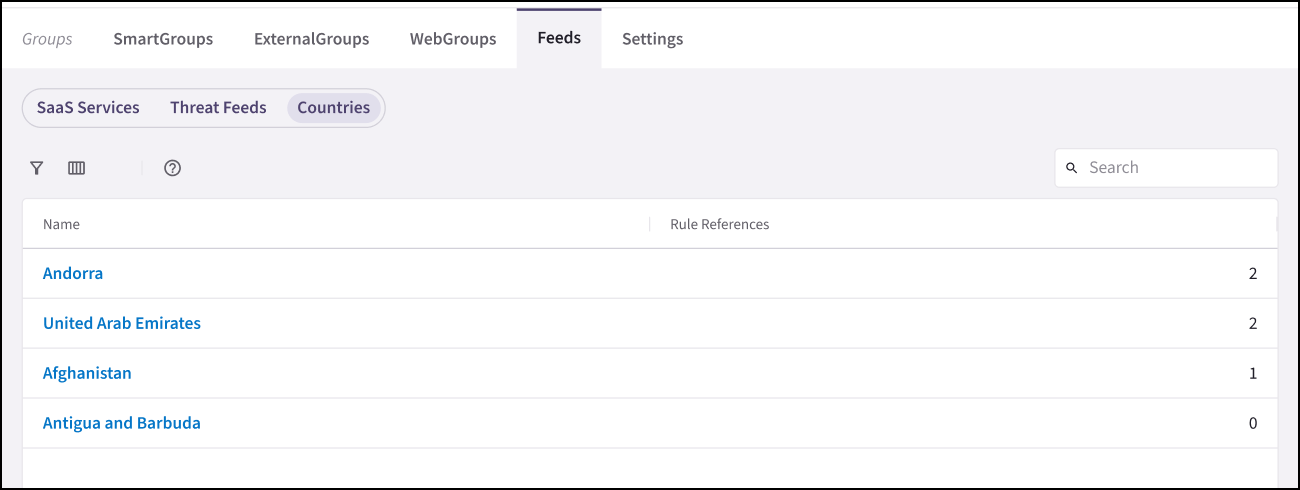 Feeds Tab Countries