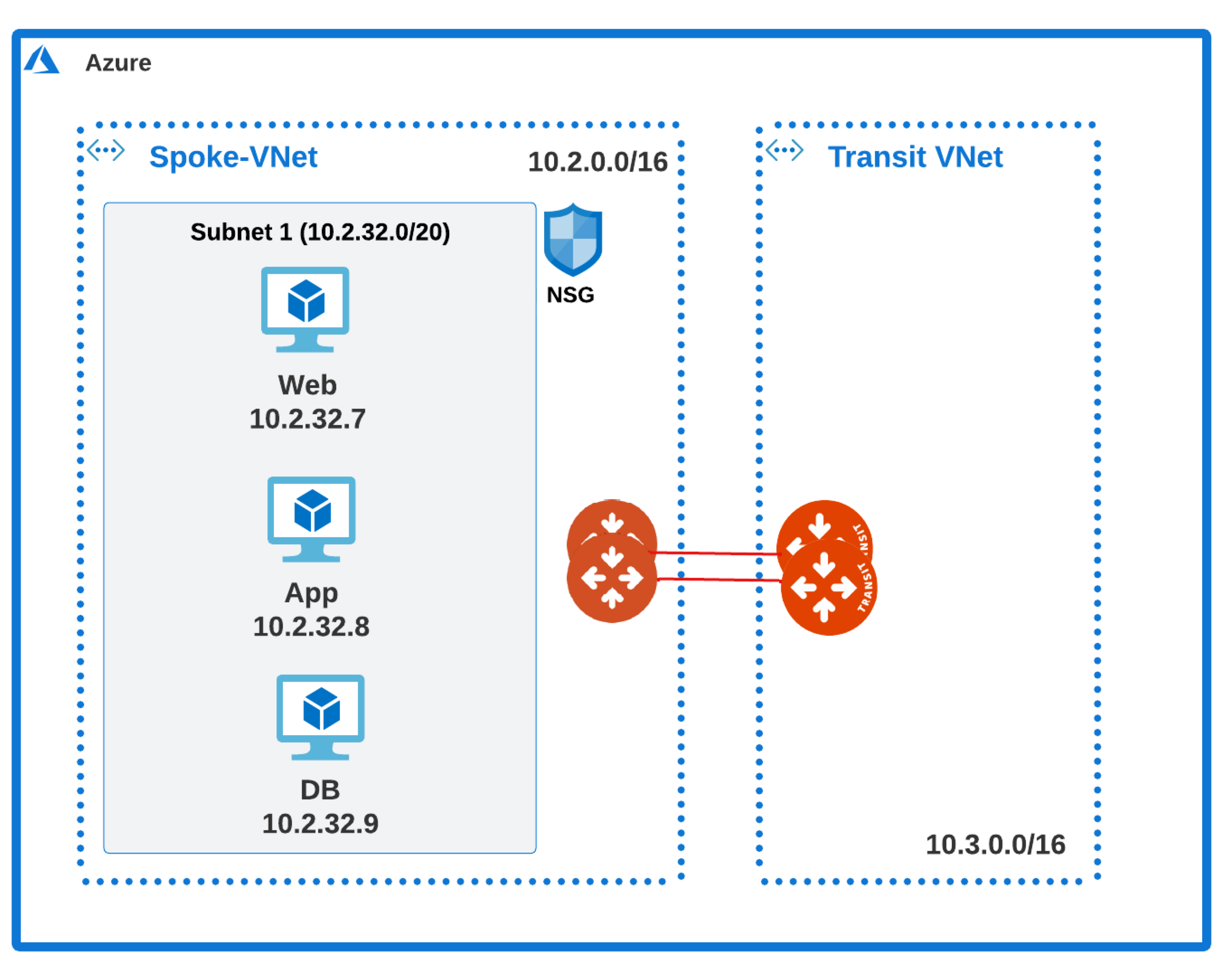 Azure VNet topology with Web server, Application, and Database in the same subnet