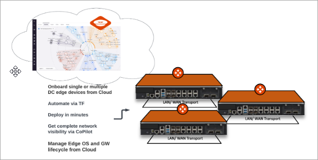 Aviatrix Edge Platform