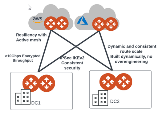 Edge on-premises design for increased performance