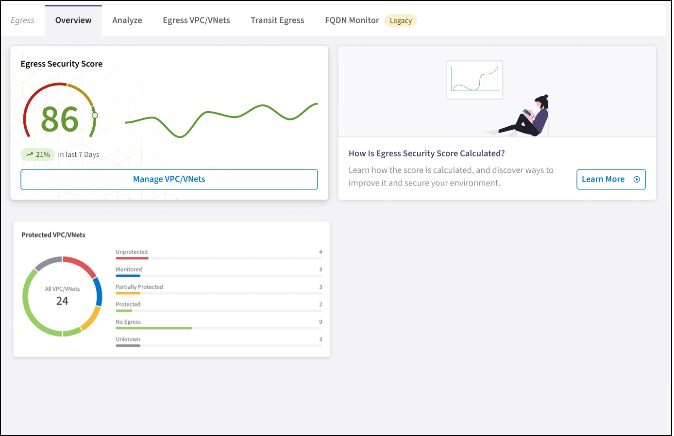 Egress Overview Tab
