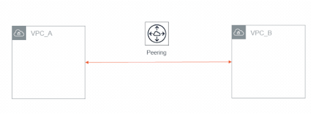 AWS VPC Peering - Two VPCs