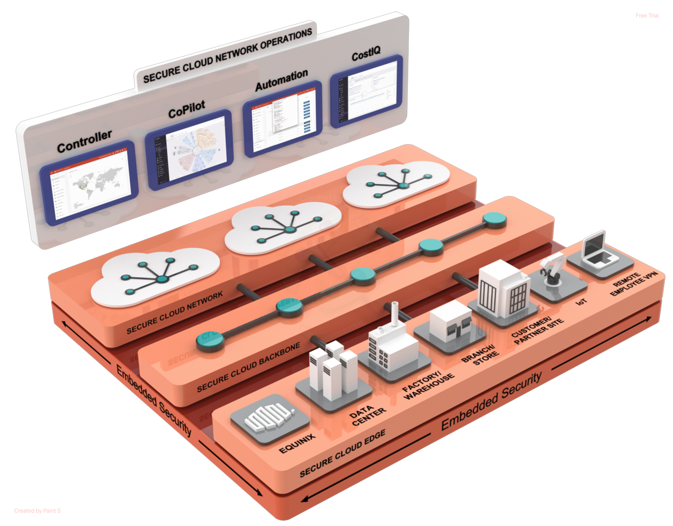 Product Overview