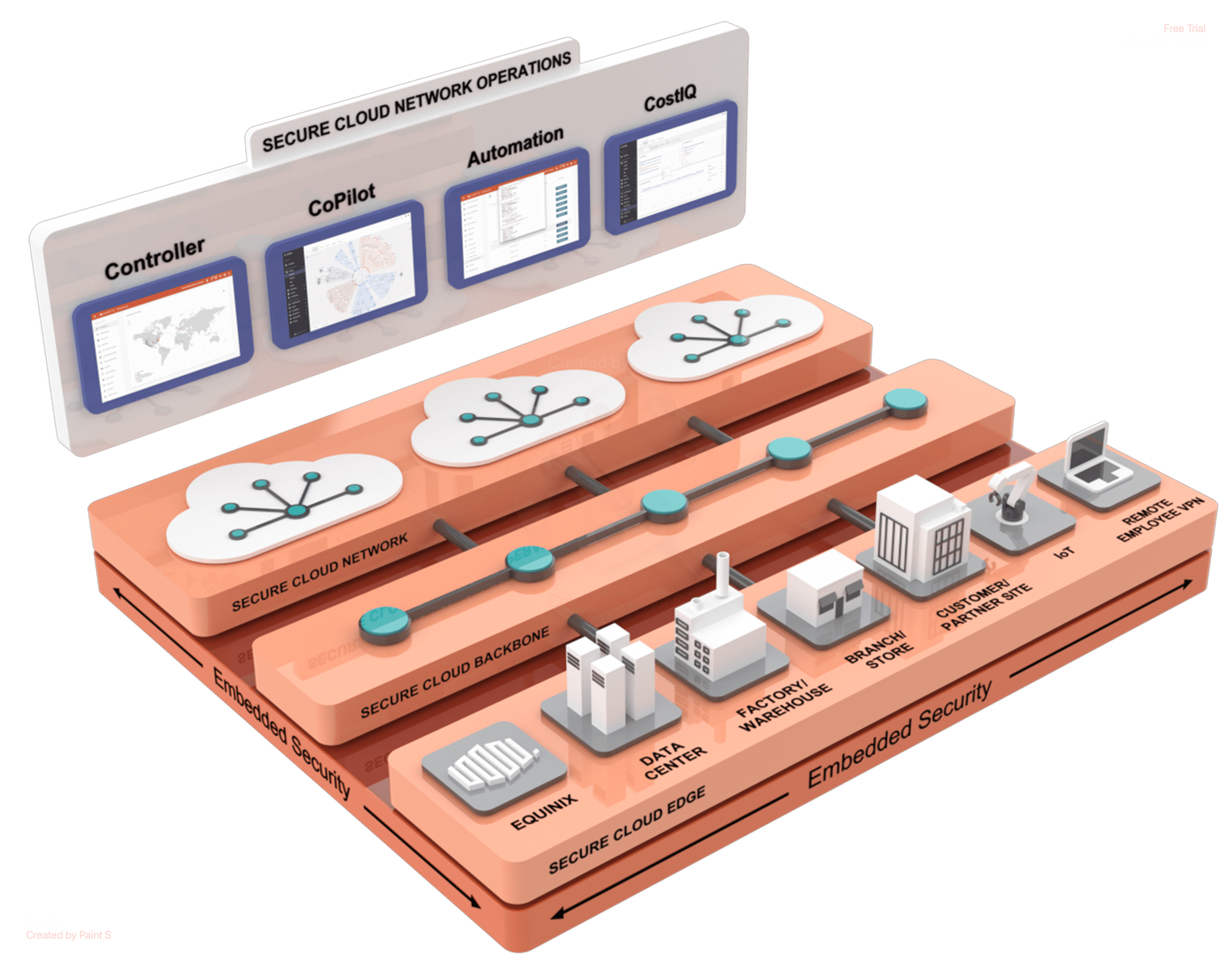 Product Overview