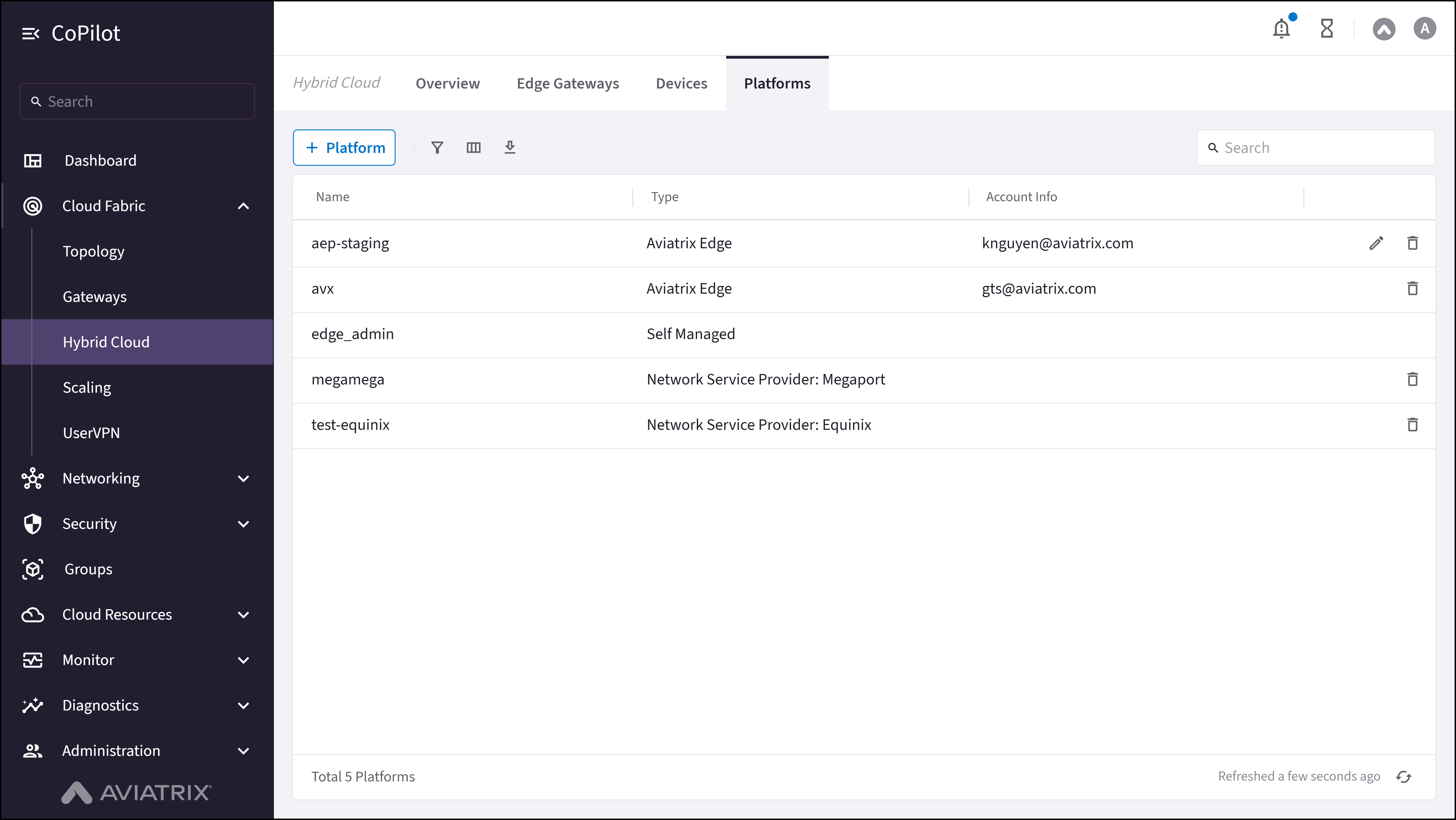 Hybrid Cloud: Platforms