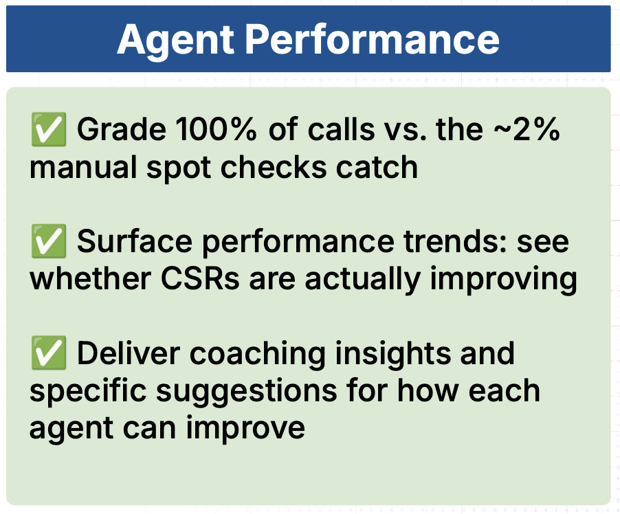 Coach agent performance analytics and coaching detail